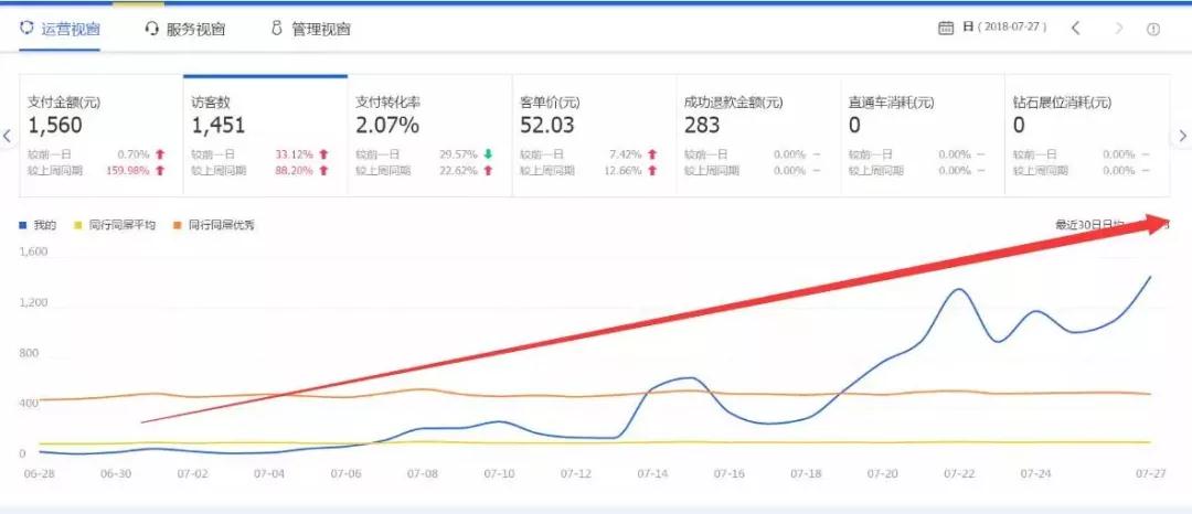 僅需一招輕松提升淘寶寶貝排名